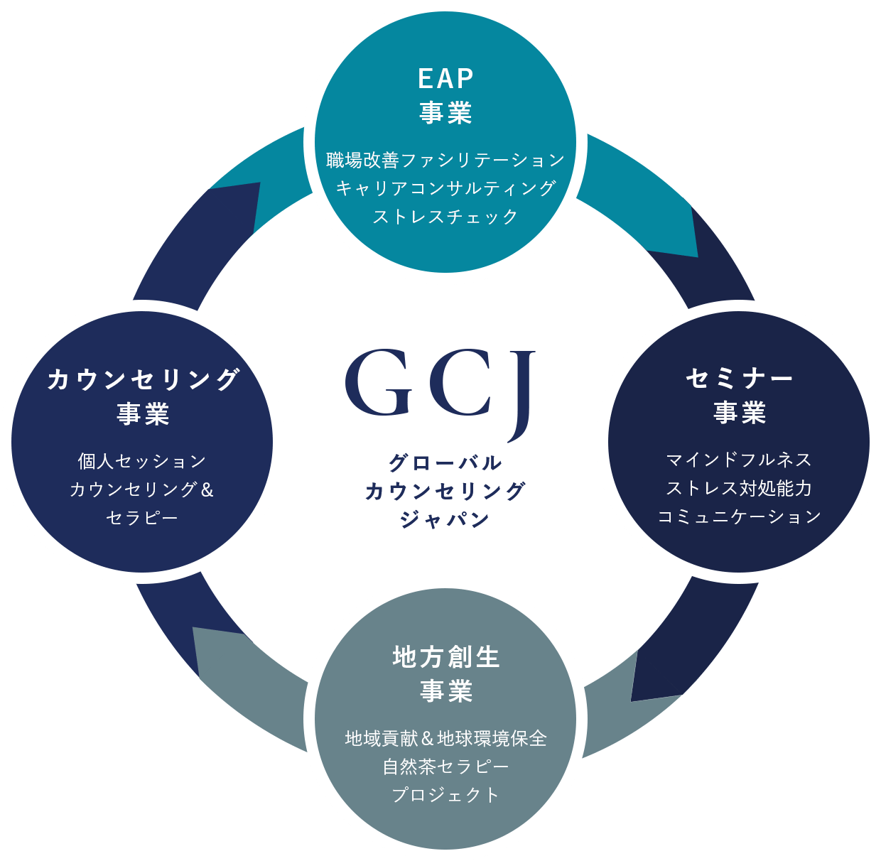 グローバルカウンセリングジャパンの理念
